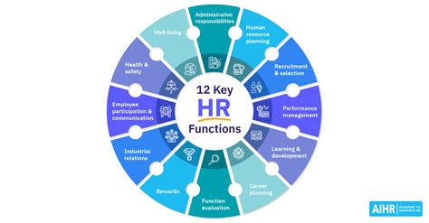 Top HR Services in the Philippines .